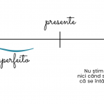 imperfectul in limba portugheza